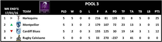 Challenge Cup Round 5 Pool 3